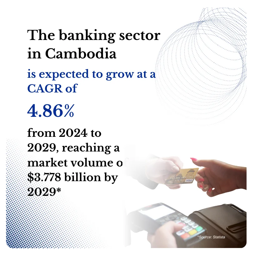 Cambodia Banking Image Overview