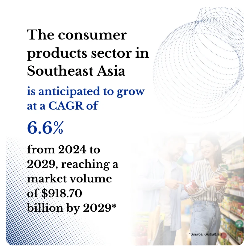 Cambodia Consumer Products Image Overview